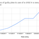 Data courtesy of Nielsen Music
